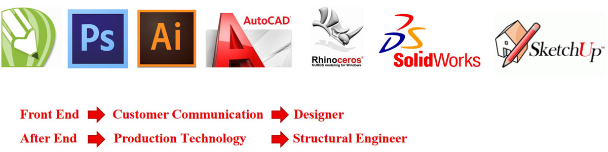 Design and Development Capability